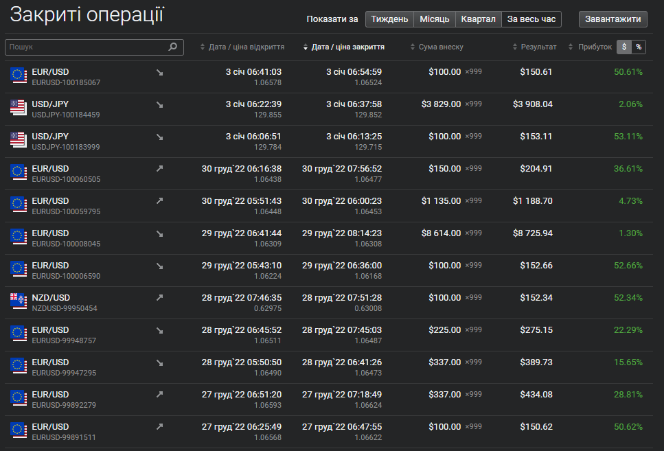  Приклад закритих угод (ВЕБ термінал Libertex) 