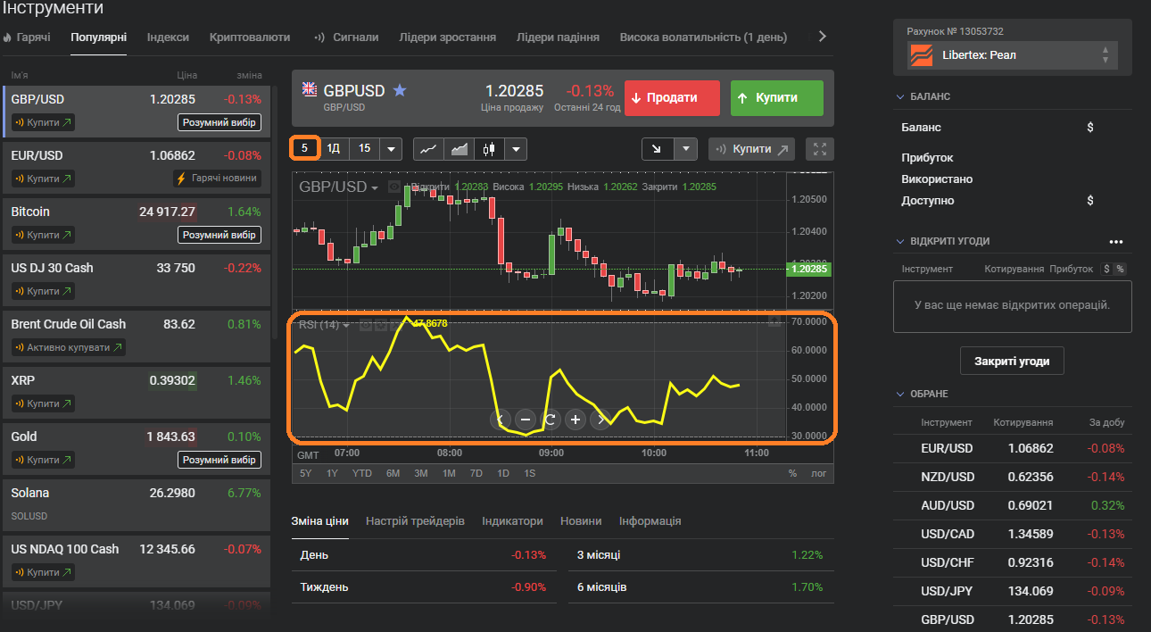 Таймер и индикатор